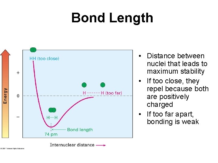 Bond Length • Distance between nuclei that leads to maximum stability • If too