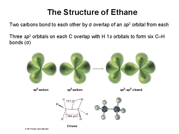 The Structure of Ethane Two carbons bond to each other by σ overlap of