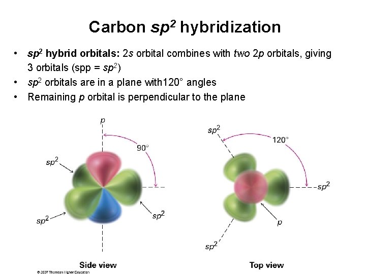 Carbon sp 2 hybridization • sp 2 hybrid orbitals: 2 s orbital combines with