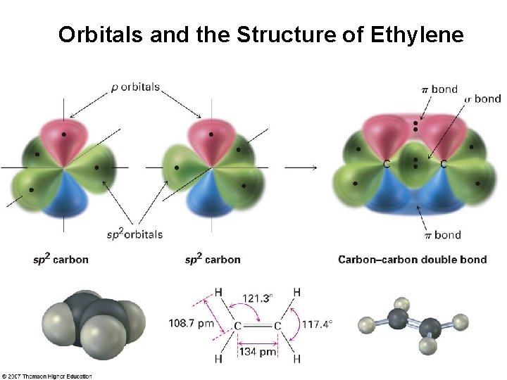 Orbitals and the Structure of Ethylene 
