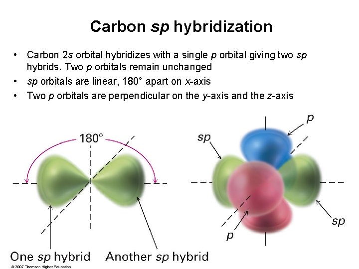 Carbon sp hybridization • Carbon 2 s orbital hybridizes with a single p orbital