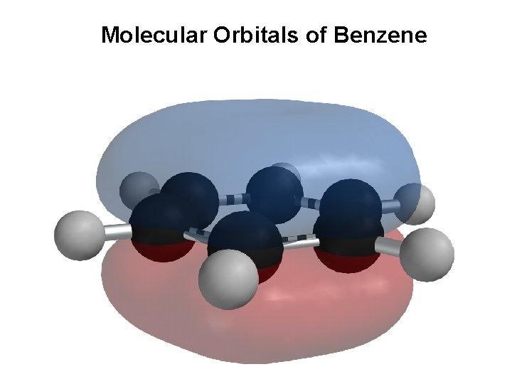 Molecular Orbitals of Benzene 