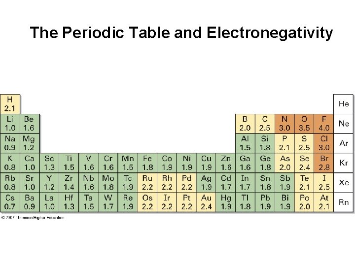 The Periodic Table and Electronegativity 