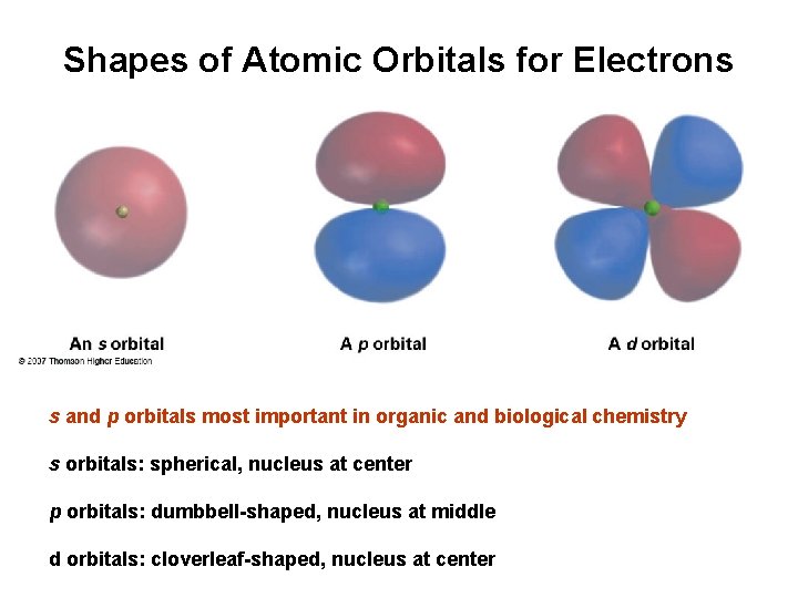 Shapes of Atomic Orbitals for Electrons s and p orbitals most important in organic
