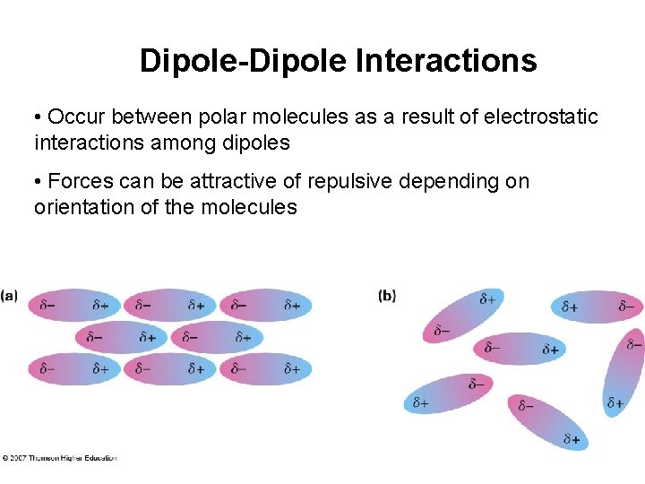 Dipole-Dipole Interactions • Occur between polar molecules as a result of electrostatic interactions among
