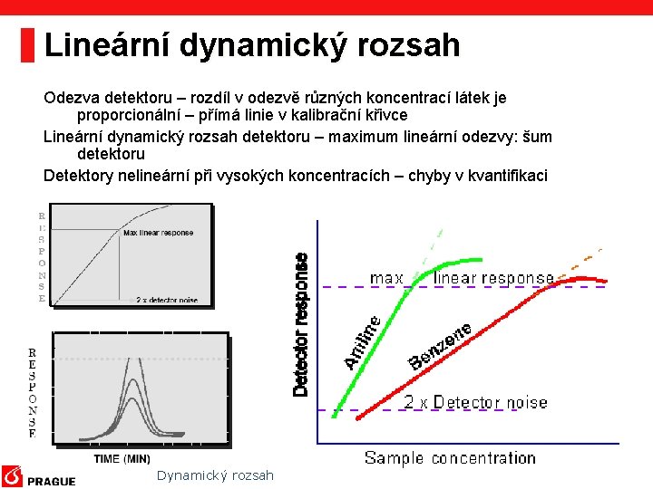 Lineární dynamický rozsah Odezva detektoru – rozdíl v odezvě různých koncentrací látek je proporcionální