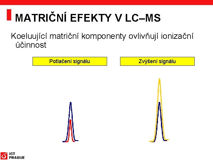 MATRIČNÍ EFEKTY V LC–MS Koeluující matriční komponenty ovlivňují ionizační účinnost Potlačení signálu Zvýšení signálu