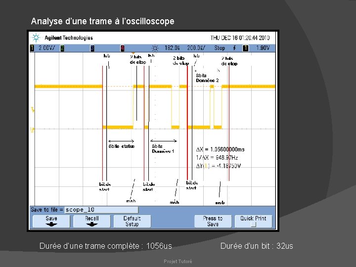 Analyse d’une trame à l’oscilloscope Durée d’une trame complète : 1056 us Projet Tutoré