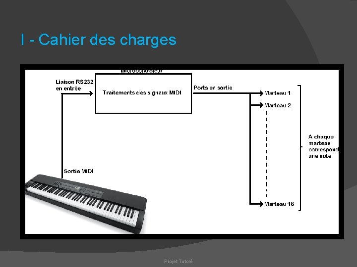 I - Cahier des charges Projet Tutoré 