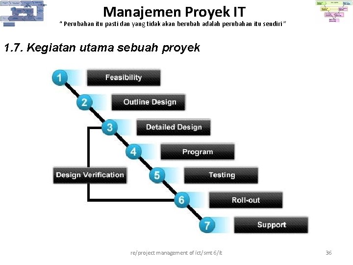 Manajemen Proyek IT “ Perubahan itu pasti dan yang tidak akan berubah adalah perubahan Manajemen Proyek IT “ Perubahan itu pasti dan yang tidak akan berubah adalah perubahan