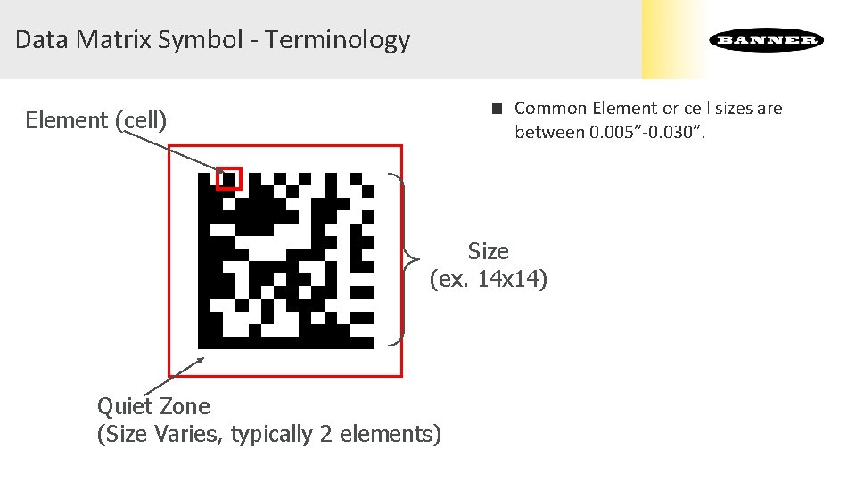 Data Matrix Symbol - Terminology ■ Common Element or cell sizes are Element (cell) Data Matrix Symbol - Terminology ■ Common Element or cell sizes are Element (cell)