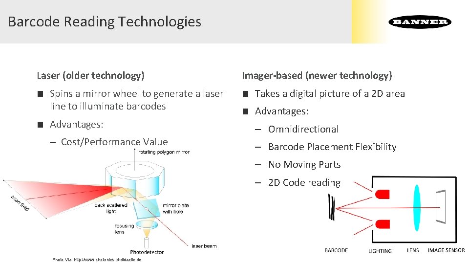 Barcode Reading Technologies Laser (older technology) Imager-based (newer technology) ■ Spins a mirror wheel Barcode Reading Technologies Laser (older technology) Imager-based (newer technology) ■ Spins a mirror wheel