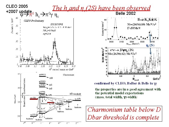 CLEO 2005 +2007 update 0 The hcand ηc(2 S) have been observed ψ hc