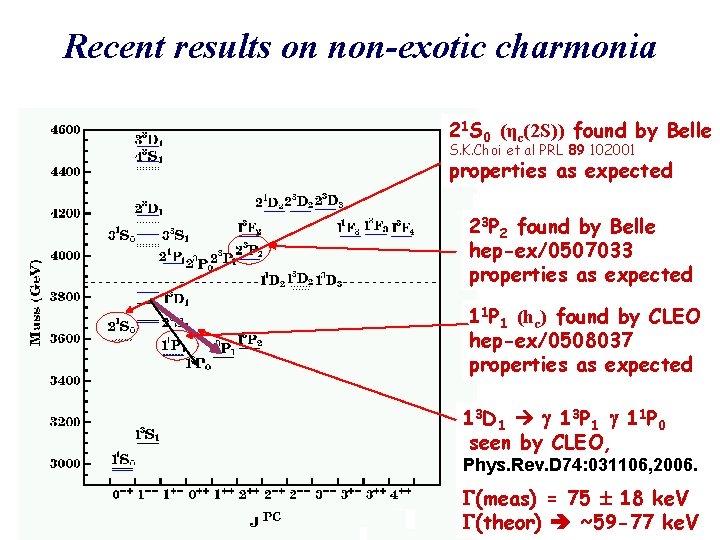 Recent results on non-exotic charmonia 21 S 0 (ηc(2 S)) found by Belle S.