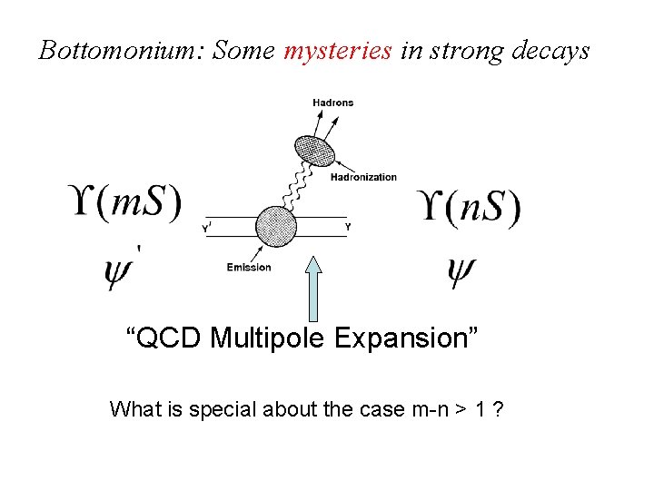 Bottomonium: Some mysteries in strong decays “QCD Multipole Expansion” What is special about the