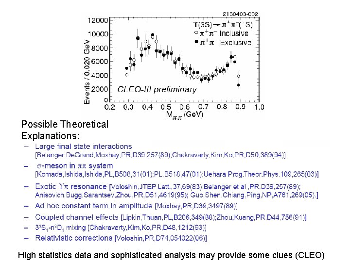 Possible Theoretical Explanations: High statistics data and sophisticated analysis may provide some clues (CLEO)