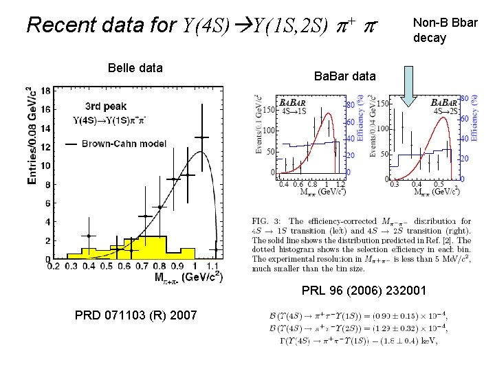 Recent data for Υ(4 S) Υ(1 S, 2 S) + Belle data Non-B Bbar