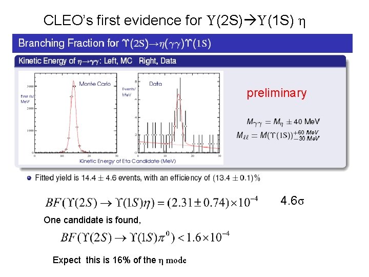 CLEO’s first evidence for (2 S) (1 S) η preliminary 4. 6σ One candidate