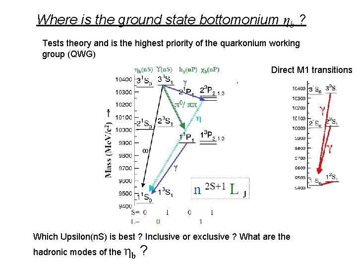 Where is the ground state bottomonium ηb ? Tests theory and is the highest