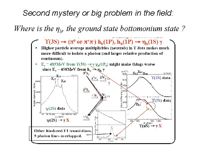 Second mystery or big problem in the field: Where is the ηb, the ground