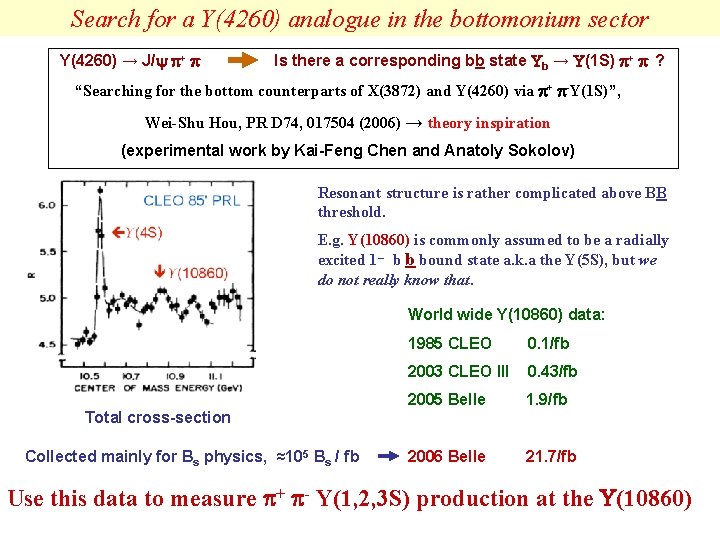 Search for a Y(4260) analogue in the bottomonium sector Y(4260) → J/y + -