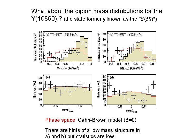 What about the dipion mass distributions for the Y(10860) ? (the state formerly known