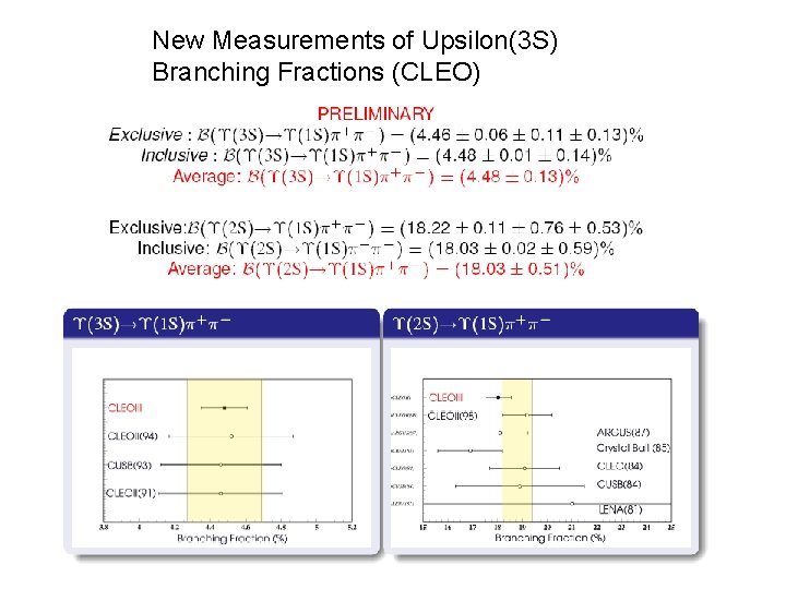 New Measurements of Upsilon(3 S) Branching Fractions (CLEO) 