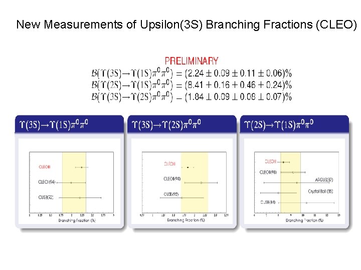 New Measurements of Upsilon(3 S) Branching Fractions (CLEO) 