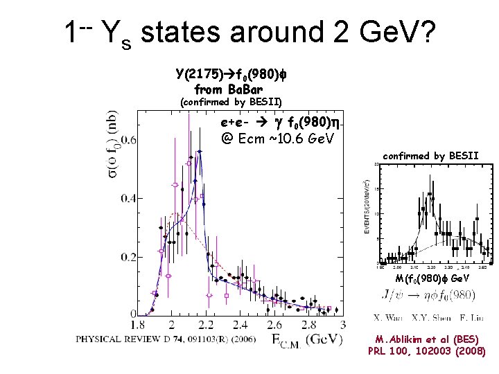 1 -- Ys states around 2 Ge. V? Y(2175) f 0(980)f from Ba. Bar