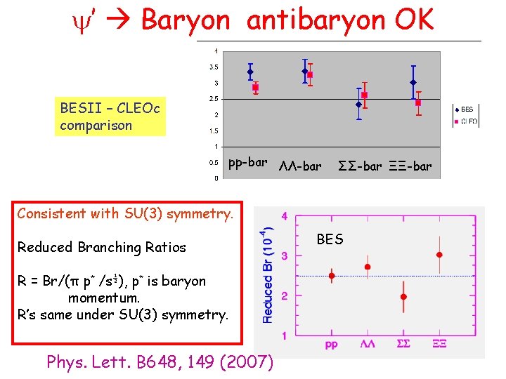  ’ Baryon antibaryon OK BESII – CLEOc comparison pp-bar ΛΛ-bar ΣΣ-bar ΞΞ-bar Consistent