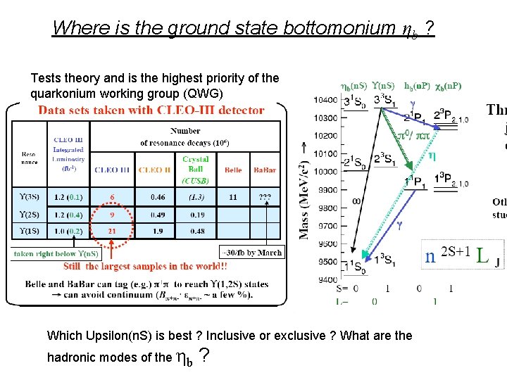 Where is the ground state bottomonium ηb ? Tests theory and is the highest