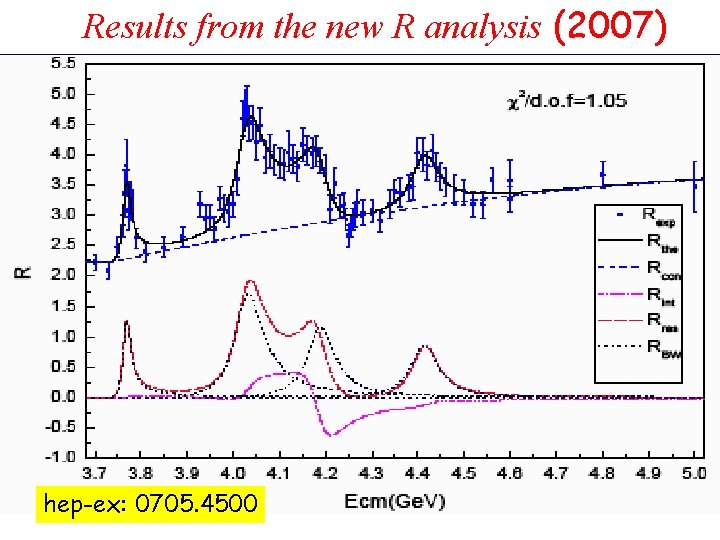 Results from the new R analysis (2007) hep-ex: 0705. 4500 