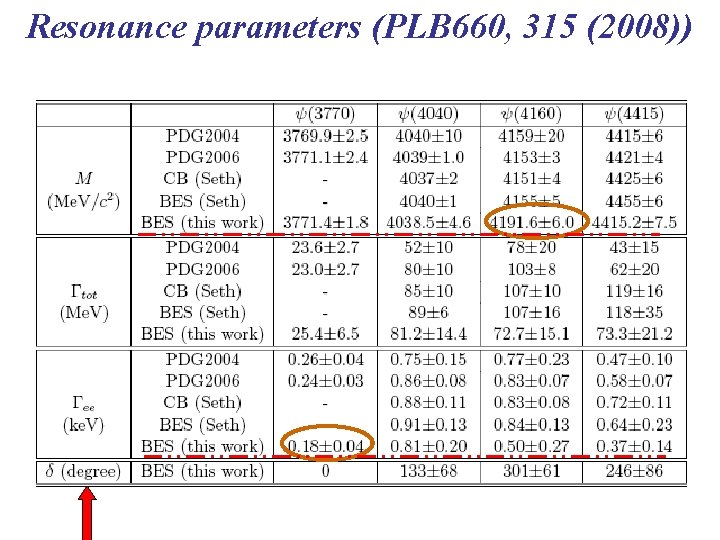 Resonance parameters (PLB 660, 315 (2008)) 