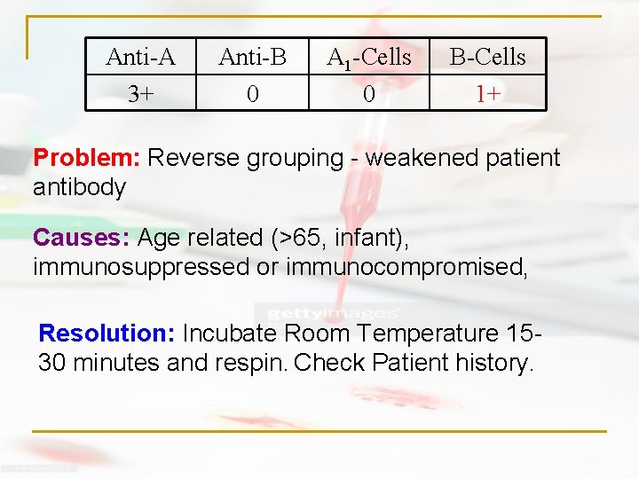 Anti-A 3+ Anti-B 0 A 1 -Cells 0 B-Cells 1+ Problem: Reverse grouping -
