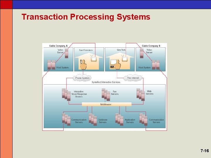 Transaction Processing Systems 7 -16 