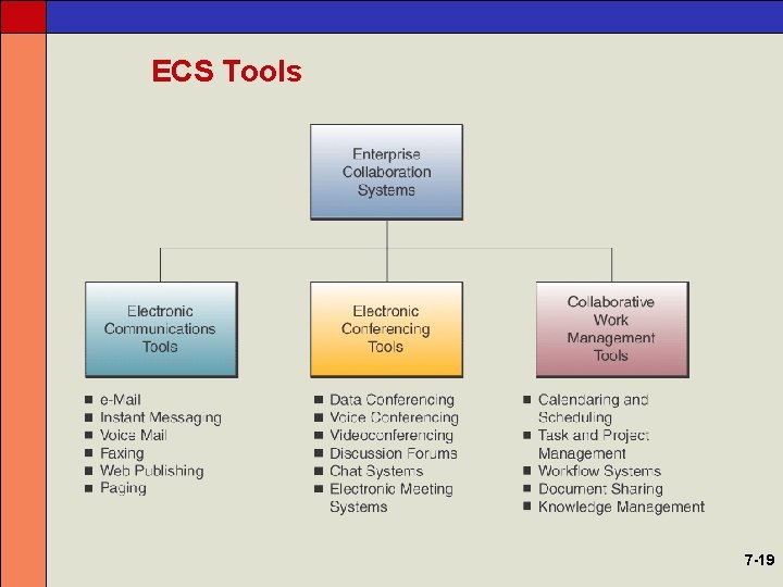 ECS Tools 7 -19 