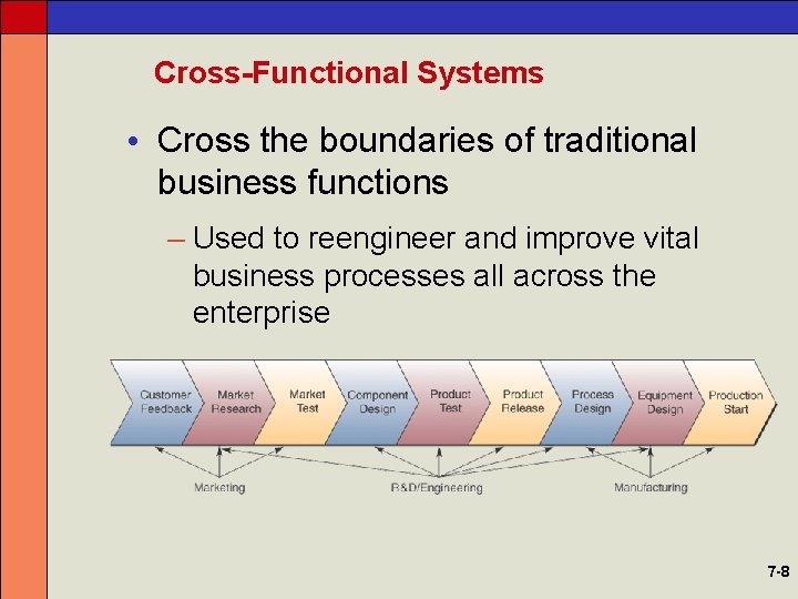 Cross-Functional Systems • Cross the boundaries of traditional business functions – Used to reengineer
