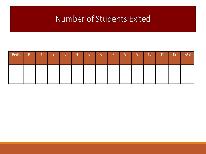 Number of Students Exited Pre. K K 1 2 3 4 5 6 7