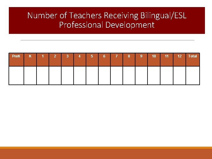 Number of Teachers Receiving Bilingual/ESL Professional Development Pre. K K 1 2 3 4
