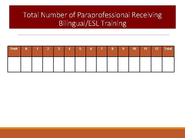 Total Number of Paraprofessional Receiving Bilingual/ESL Training Pre. K K 1 2 3 4