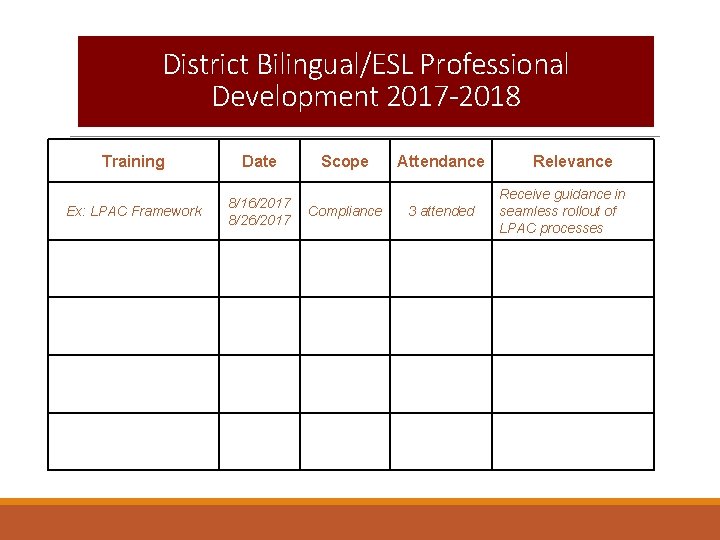 District Bilingual/ESL Professional Development 2017 -2018 Training Date Ex: LPAC Framework 8/16/2017 8/26/2017 Scope