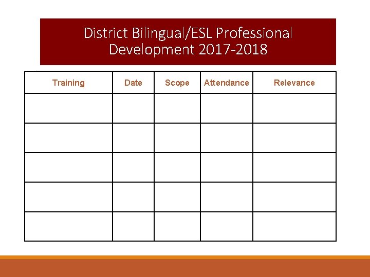 District Bilingual/ESL Professional Development 2017 -2018 Training Date Scope Attendance Relevance 