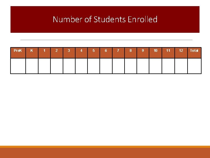 Number of Students Enrolled Pre. K K 1 2 3 4 5 6 7