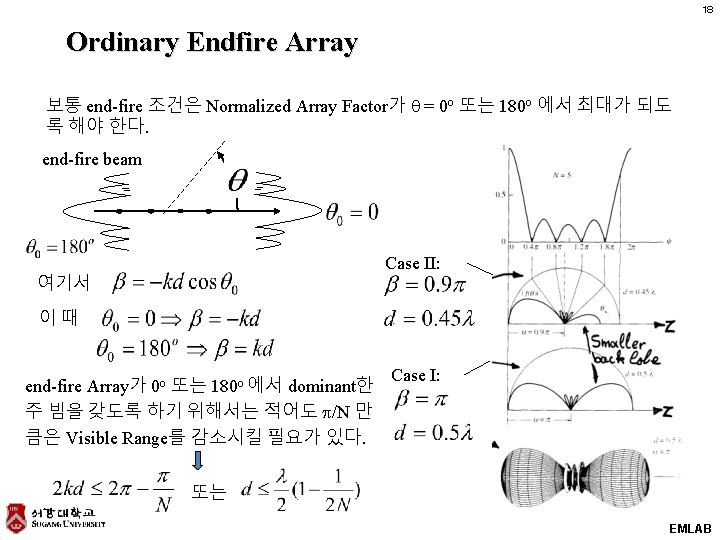 18 Ordinary Endfire Array 보통 end-fire 조건은 Normalized Array Factor가 q = 0 o