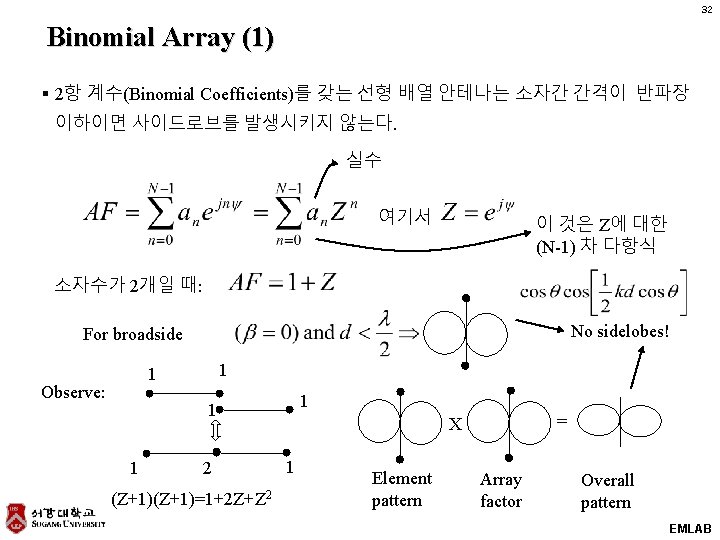 32 Binomial Array (1) § 2항 계수(Binomial Coefficients)를 갖는 선형 배열 안테나는 소자간 간격이