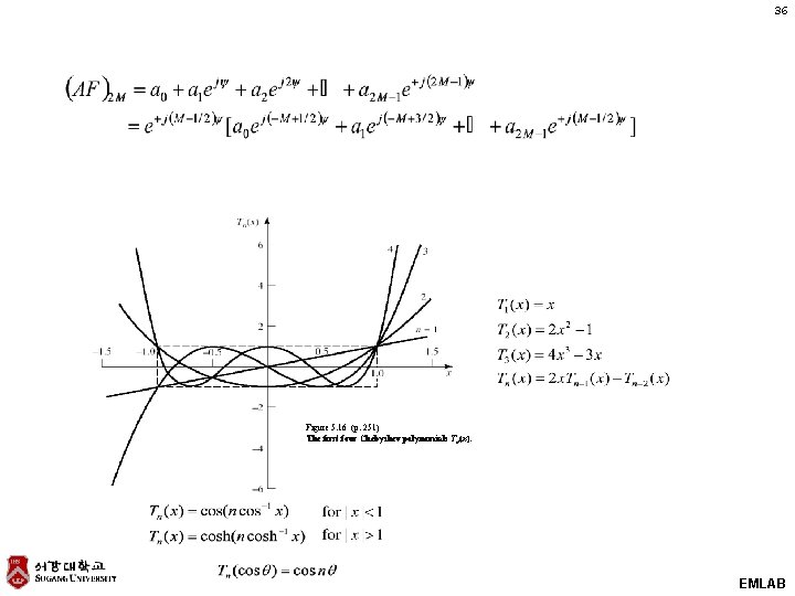 36 Figure 5. 16 (p. 251) The first four Chebyshev polynomials Tn(x). EMLAB 