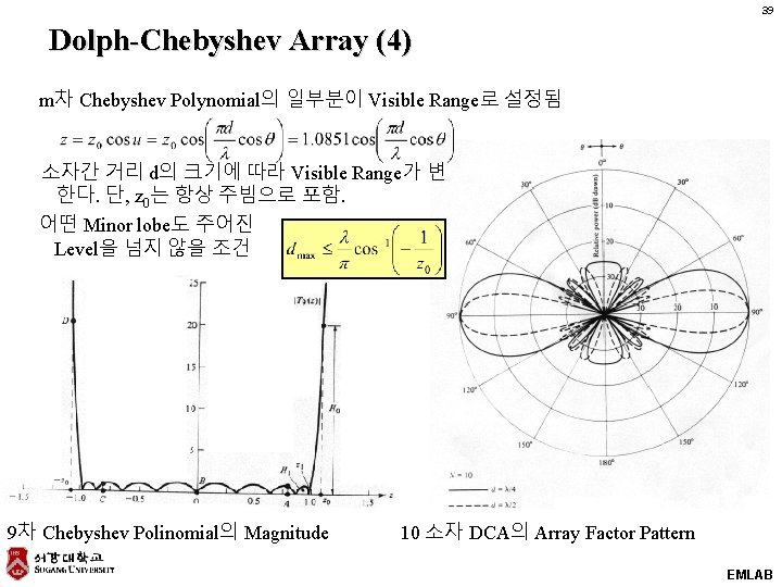 39 Dolph-Chebyshev Array (4) m차 Chebyshev Polynomial의 일부분이 Visible Range로 설정됨 소자간 거리 d의