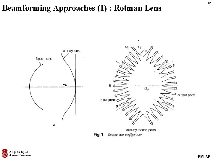 Beamforming Approaches (1) : Rotman Lens 49 EMLAB 