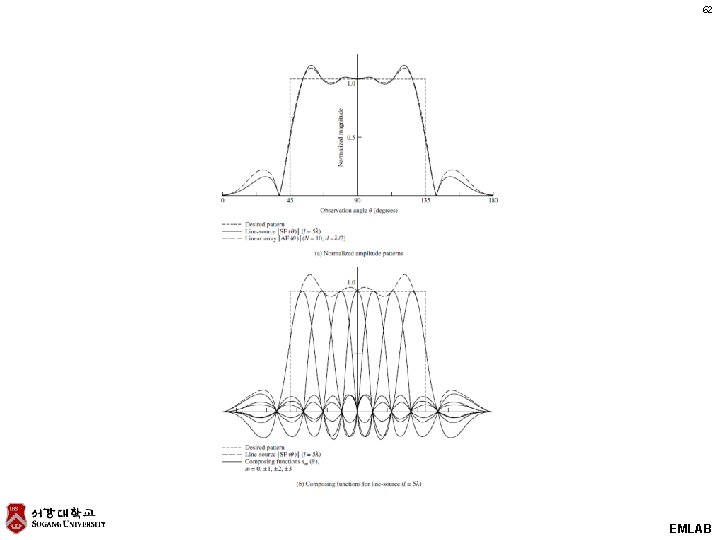 62 EMLAB 