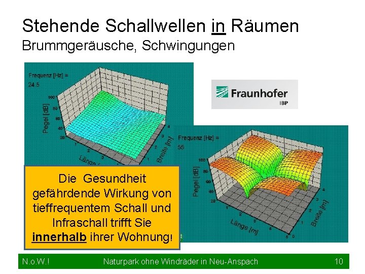 Stehende Schallwellen in Räumen Brummgeräusche, Schwingungen Die Gesundheit gefährdende Wirkung von tieffrequentem Schall und